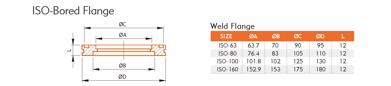 VACUUM COMPONENTS 真空管配件