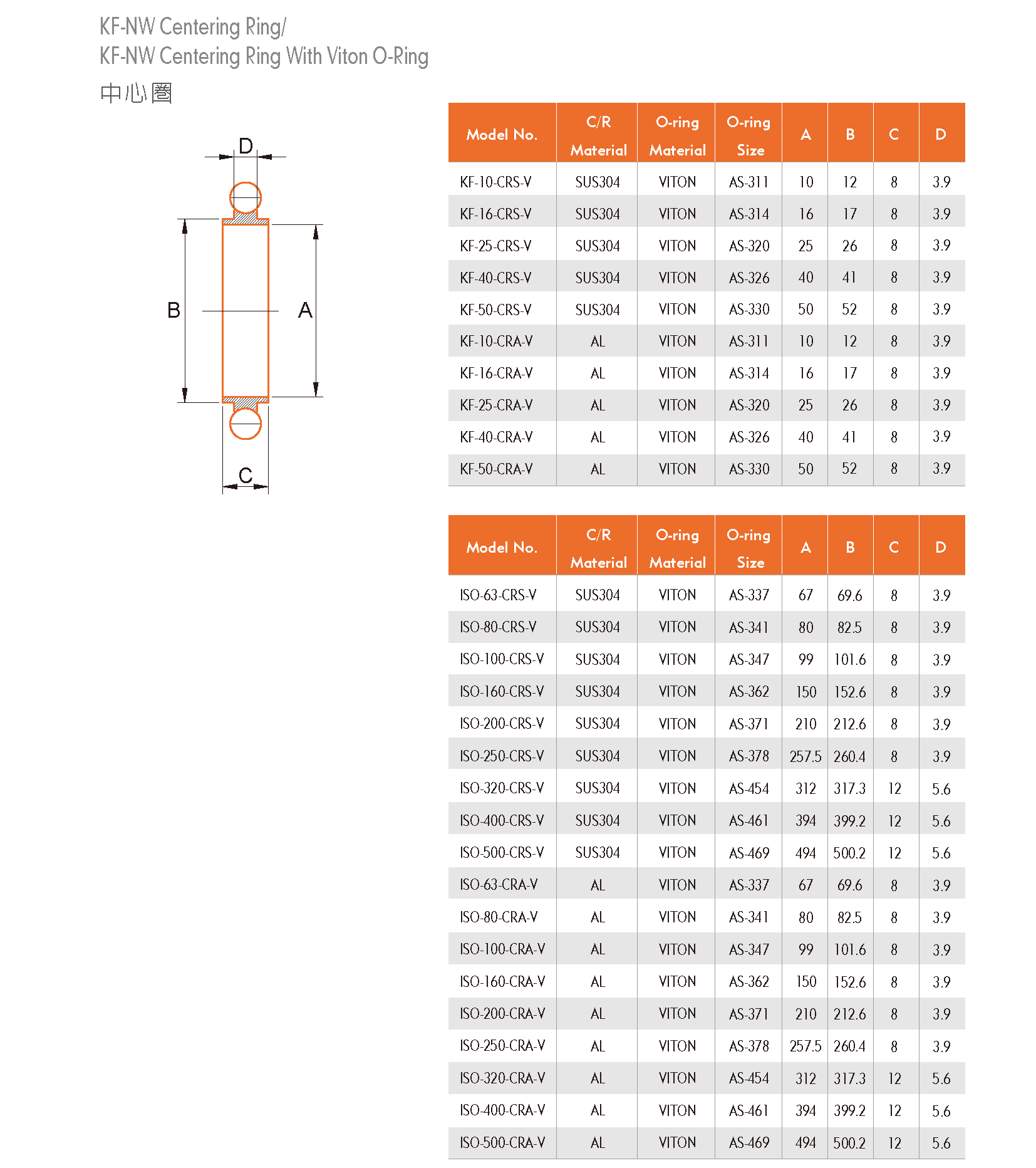 VACUUM COMPONENTS 真空管配件