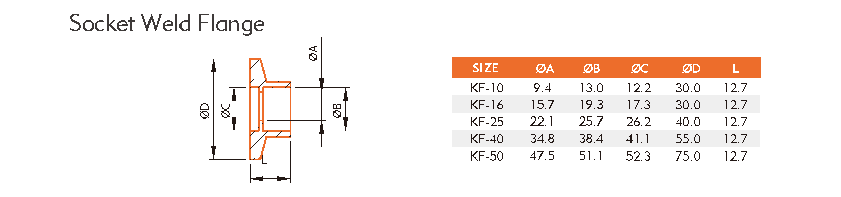 VACUUM COMPONENTS 真空管配件