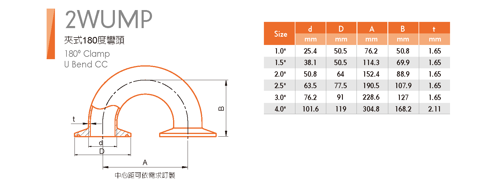 SANITARY FITTING 衛生級管件