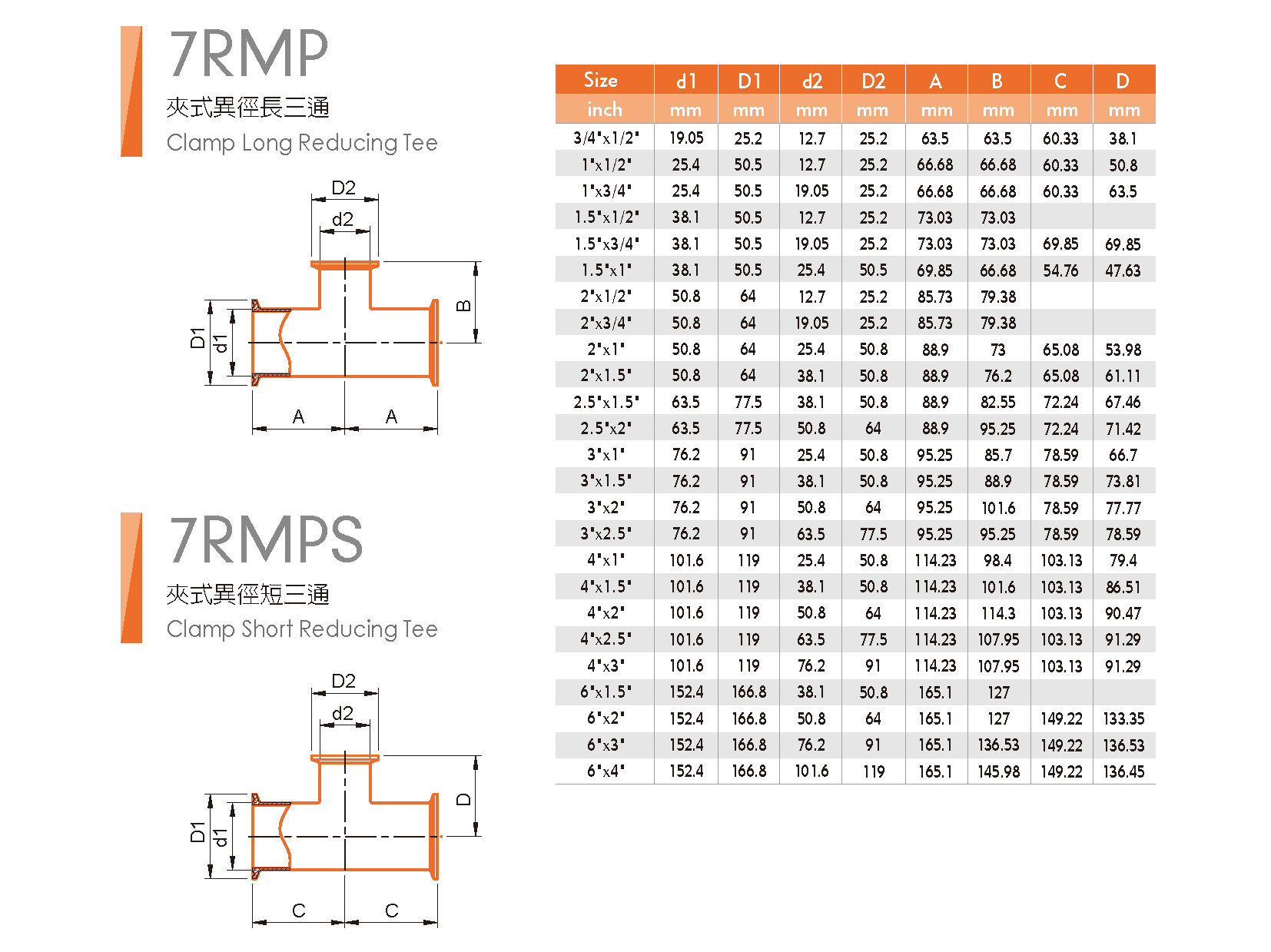 SANITARY FITTING 衛生級管件