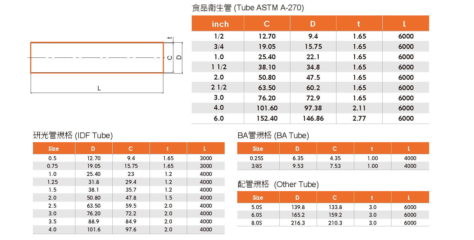 SANITARY FITTING 衛生級管件